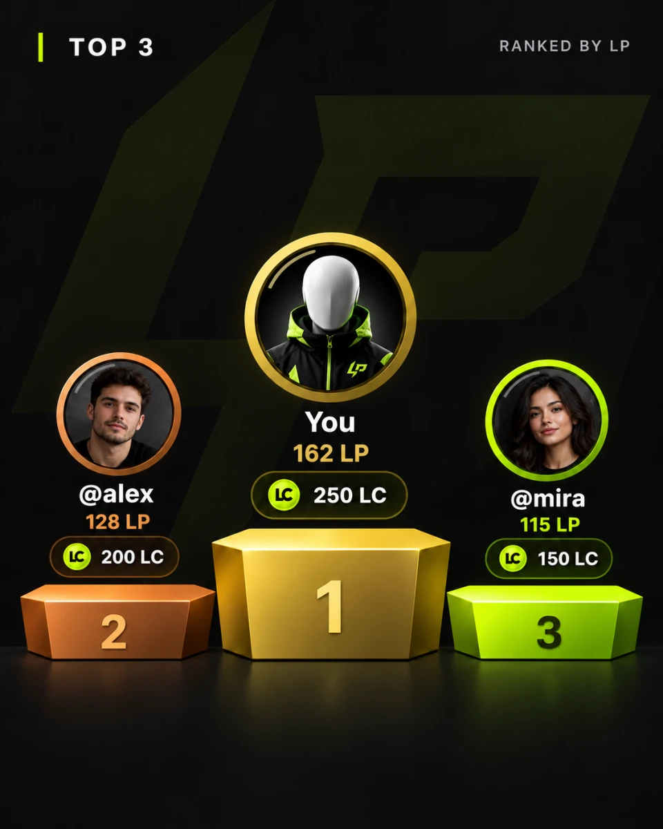 Illustrative Larpit leaderboard with You in first place at 162 LP, Alex second and Mira third, with LC rewards and new player avatars.